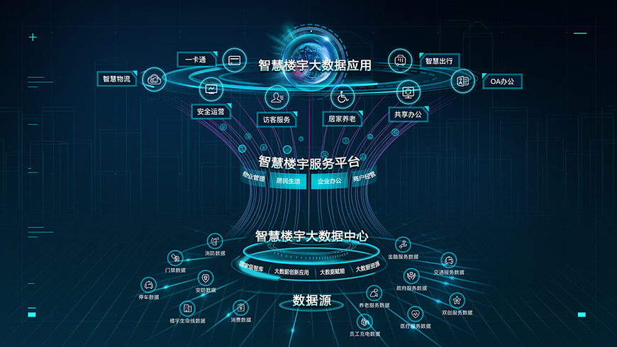 萬物互聯(lián)下一次躍進(jìn)：AI生萬物、萬物皆智能